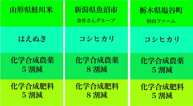 代表的な特別栽培米